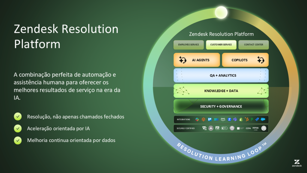 Zendesk Resolution Platform